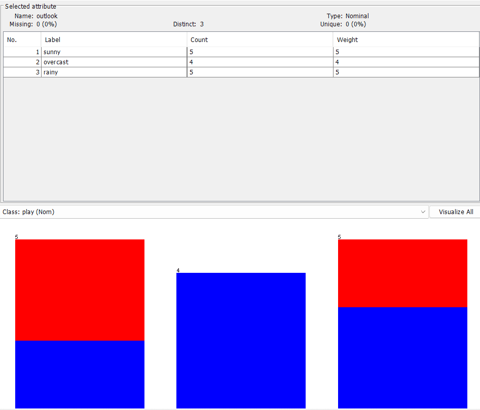 Loading and Exploring Data in WEKA output screenshot 2
