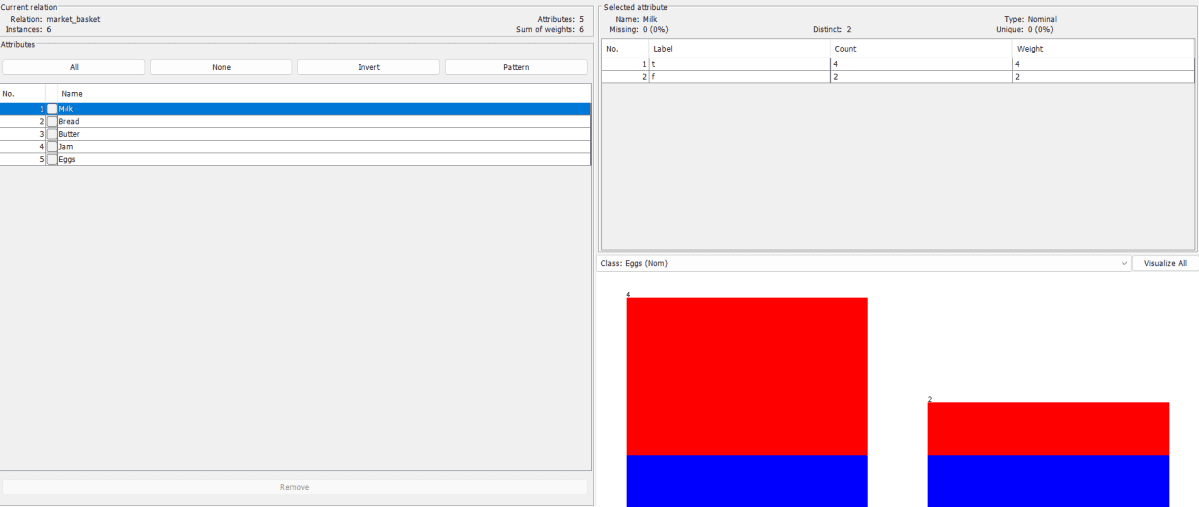Association Rule Mining in WEKA output screenshot 2