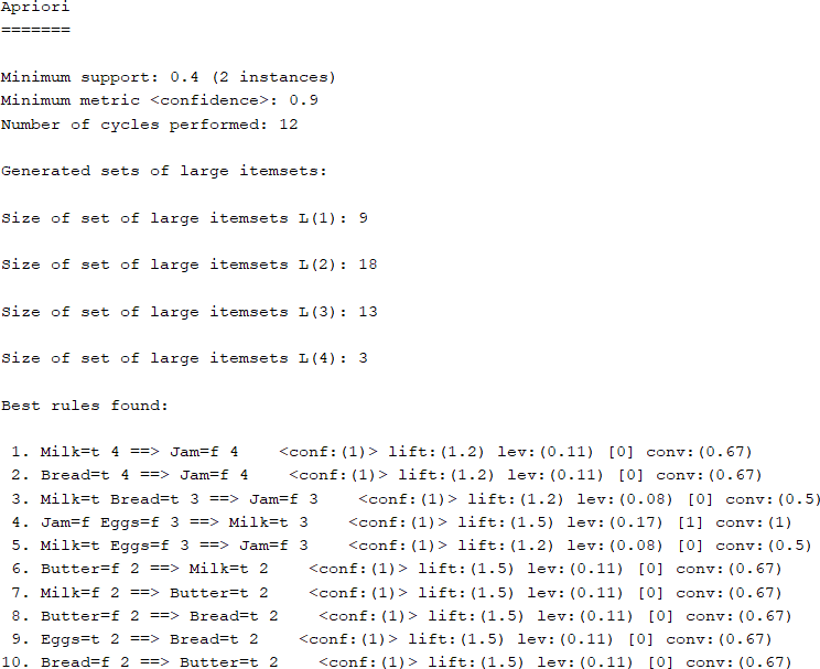 Implement Apriori Algorithm in WEKA output screenshot 2