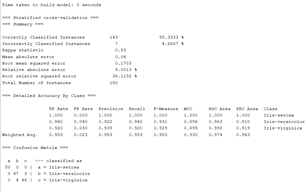 K-Nearest Neighbors (K-NN) Classifier Using WEKA output screenshot 3