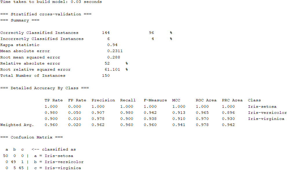 Support Vector Machine (SVM) Classifier Using WEKA output screenshot 4