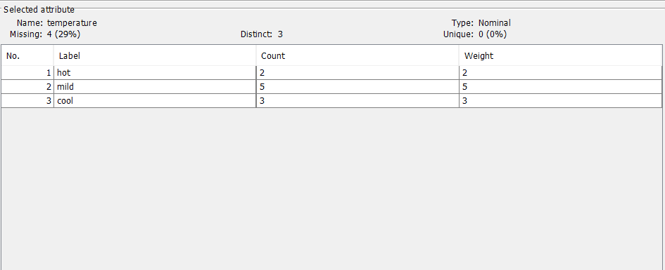 Data Preprocessing in WEKA output screenshot 2