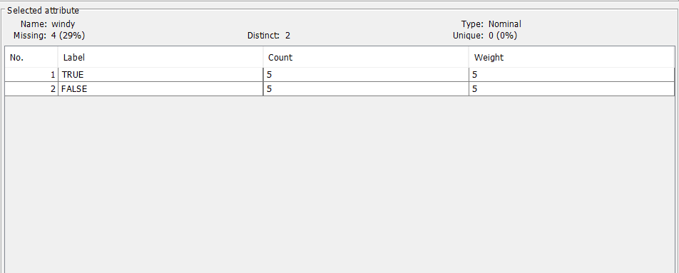Data Preprocessing in WEKA output screenshot 4