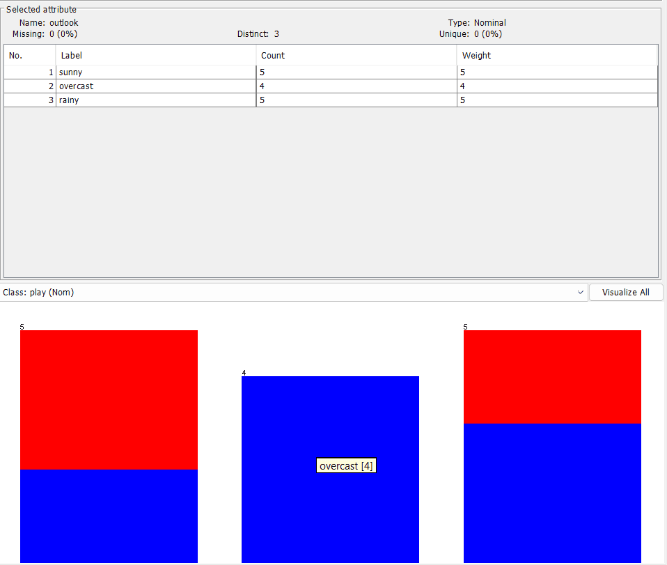 Data Visualization in WEKA output screenshot 1