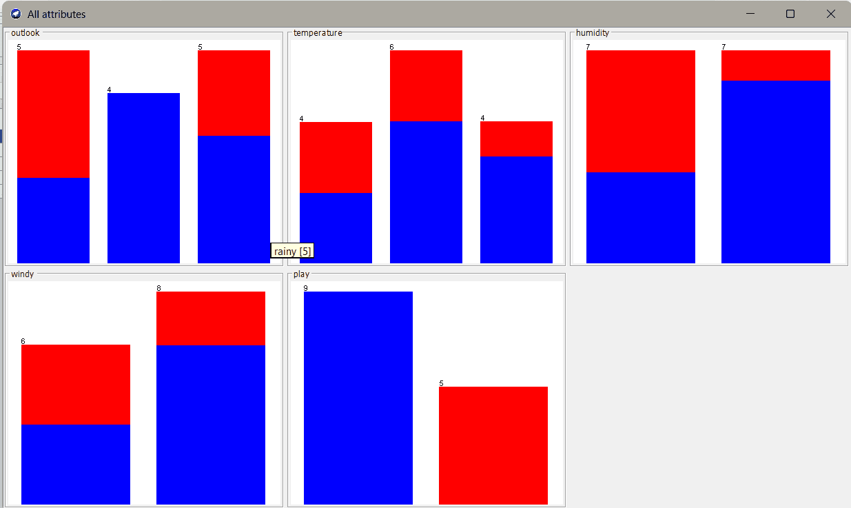 Data Visualization in WEKA output screenshot 2