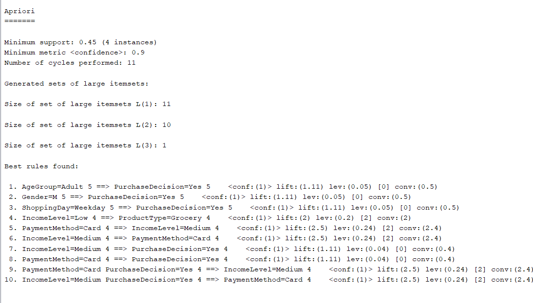 Constraint-Based Association Rule Mining in WEKA output screenshot 3