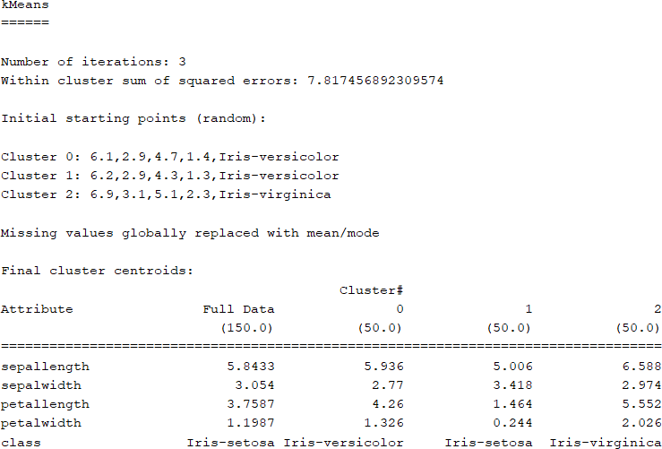 Implement K-Means Clustering Using WEKA output screenshot 2